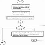 how to figure out the lottery algorithm